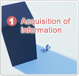 1.Information Gathering on Real Estate